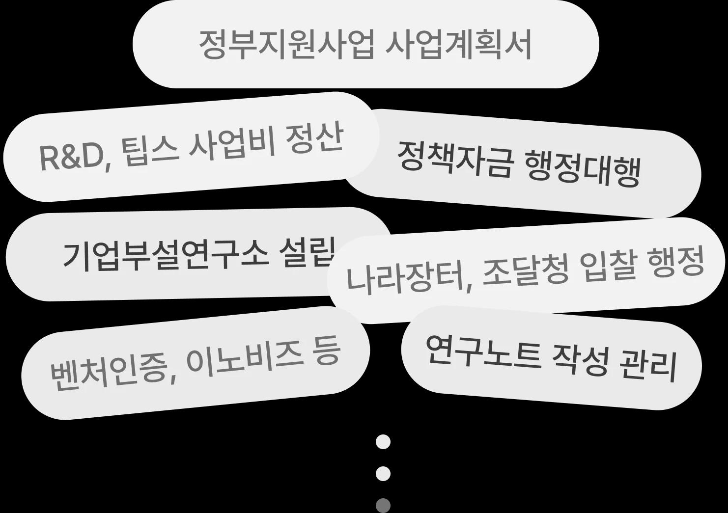 업무 범위 이미지